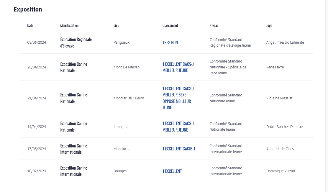 Screenshot 2025 01 19 at 13 28 24 unico des treilles de salvert exposition societe centrale canine